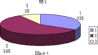 図a−4−1