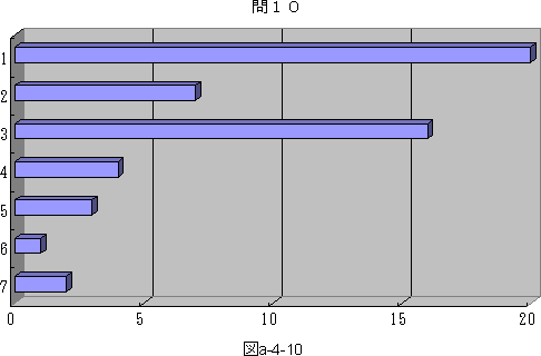 }a|4|10