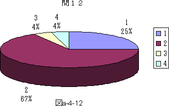 図a−4−12
