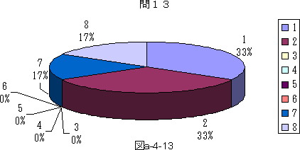 図a−4−13