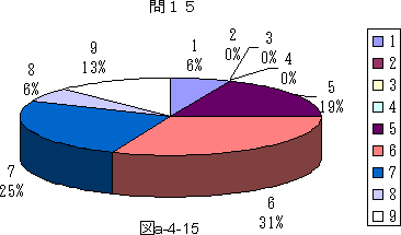 }a|4|15