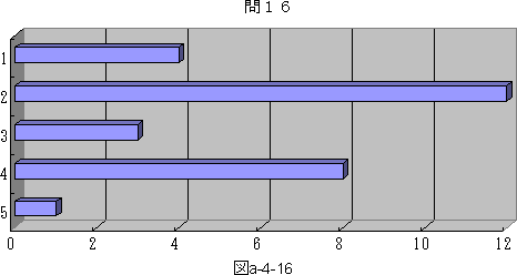 図a−4−16