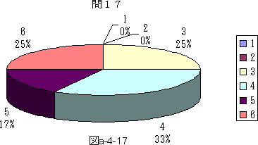 図a−4−17
