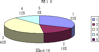 図a−4−18