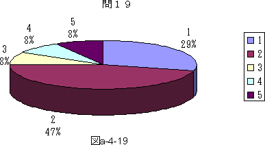 図a−4−19