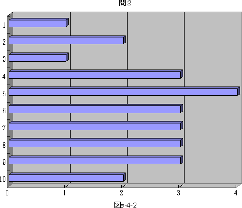 図a−4−2