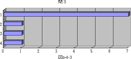 図a−4−3
