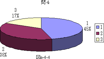図a−4−4