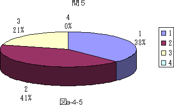 図a−4−5