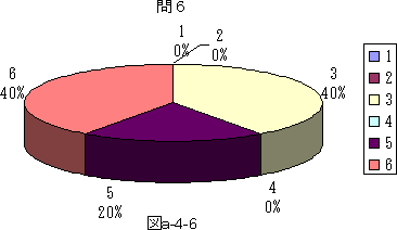 }a|4|6