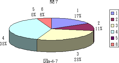 図a−4−7