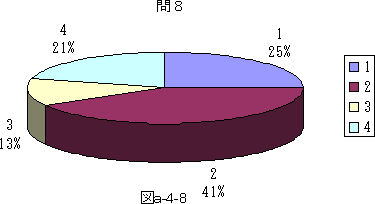 図a−4−8