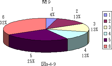 図a−4−9