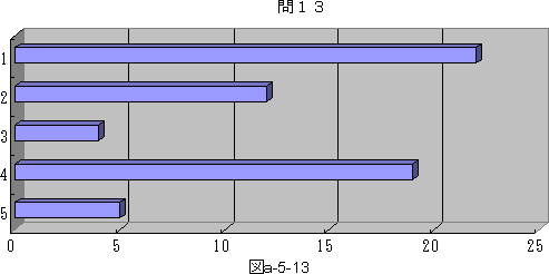 図a−5−13
