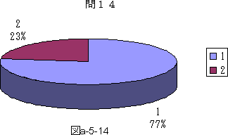 図a−5−14