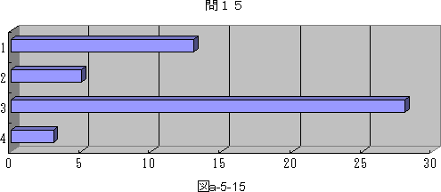 図a−5−15