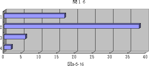 図a−5−16