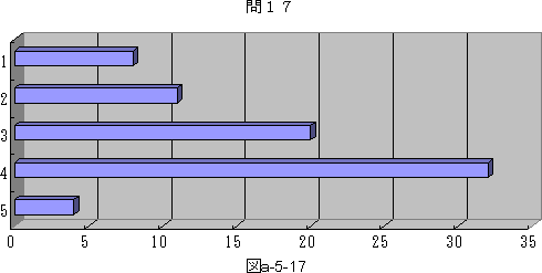 図a−5−17