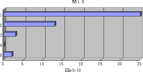 図a−5−18