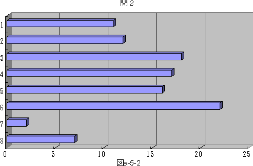 図a−5−2