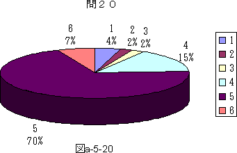 図a−5−20
