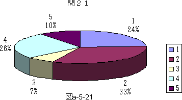 図a−5−21