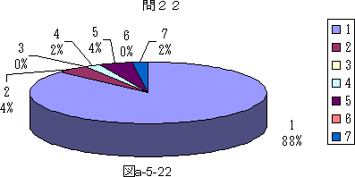 図a−5−22