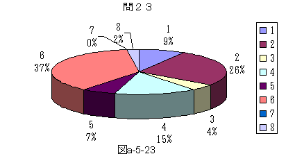 }a|5|23