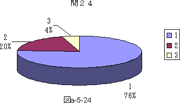 }a|5|24