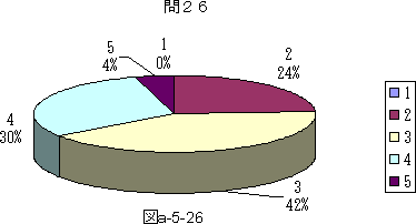 図a−5−26