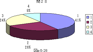 図a−5−28
