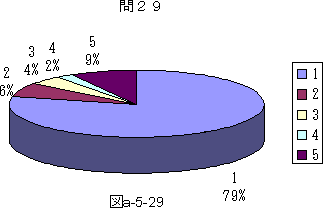 図a−5−29