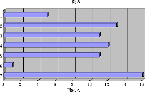 図a−5−3