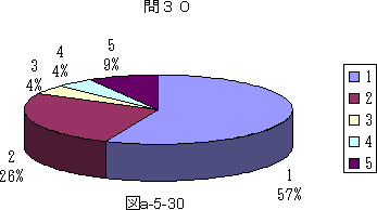 図a−5−30