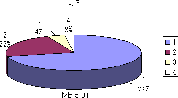 図a−5−31