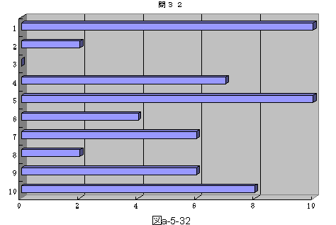 }a|5|32