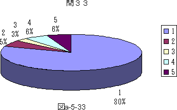 }a|5|33