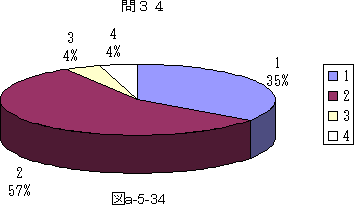 }a|5|34