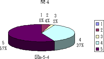 図a−5−4