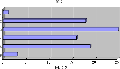 図a−5−5