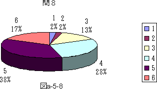 図a−5−8