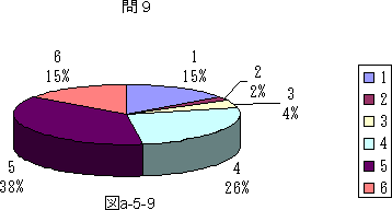 図a−5−9