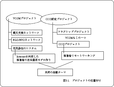 プロジェクトの位置付け