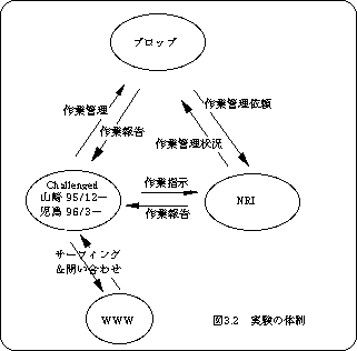 プロジェクトの位置付け