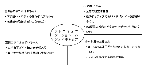 eR~jP[VEnfBLbv
