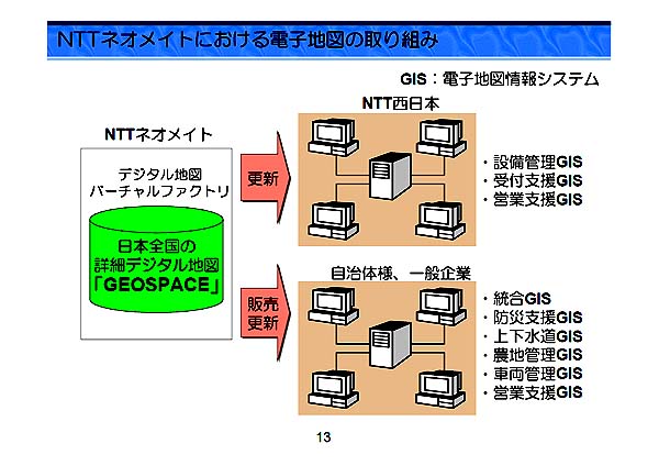 NTTlICgɂdqn}̎g݁BGISdqn}VXeBNTTlICgifW^n}o[`t@NgE{S̏ڍ׃fW^n}uGEOSPACEvXViNTT{j|ݔǗGISAtxGISAcƎxGISB̔XVíAʊƁj|GISAhЎxGISA㉺GISA_nǗGISAԗǗGISAcƎxGIS