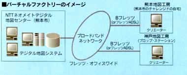 バーチャルファクトリーのイメージ画像
